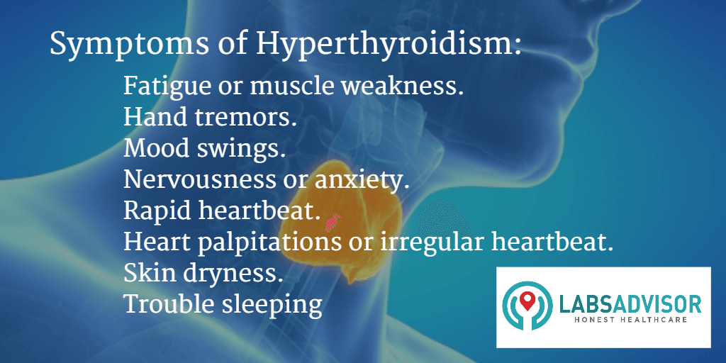 TSH Test Hyperthyroidism