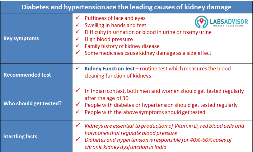 KFT-Kidney-Function-Test